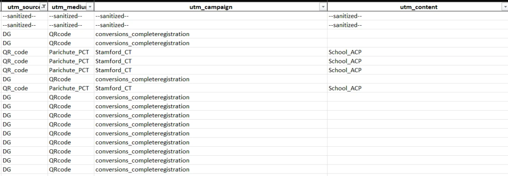 Missing or Incomplete UTM Parameters