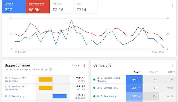 Monitor And Analyze Performance