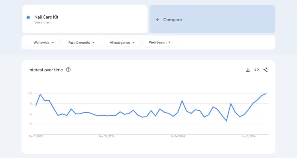 Nail Care Kit on Google Trends