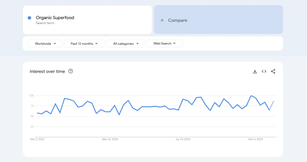 Organic Superfood on Google Trends