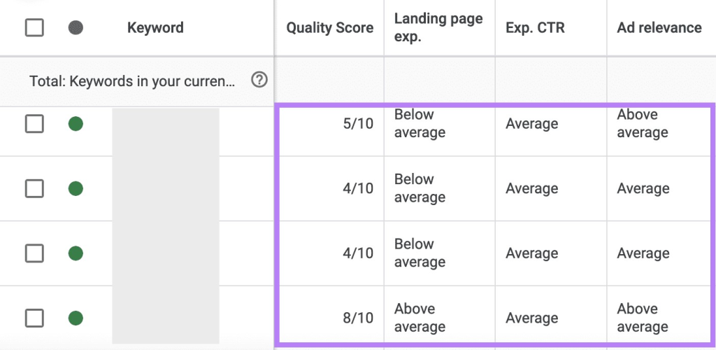 Pause Keywords with Poor Performance