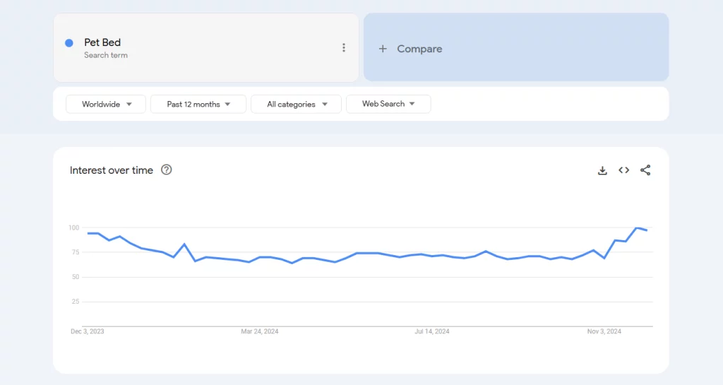 Pet Beds on Google Trends