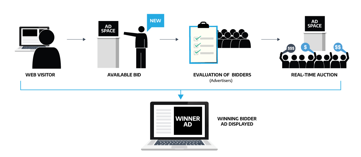 Ad Calling Models 9 Types of Digital Advertising You Should Consider in 2026