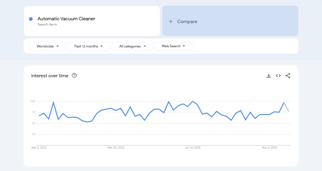 Robot Vacuum Cleaner on Google Trends