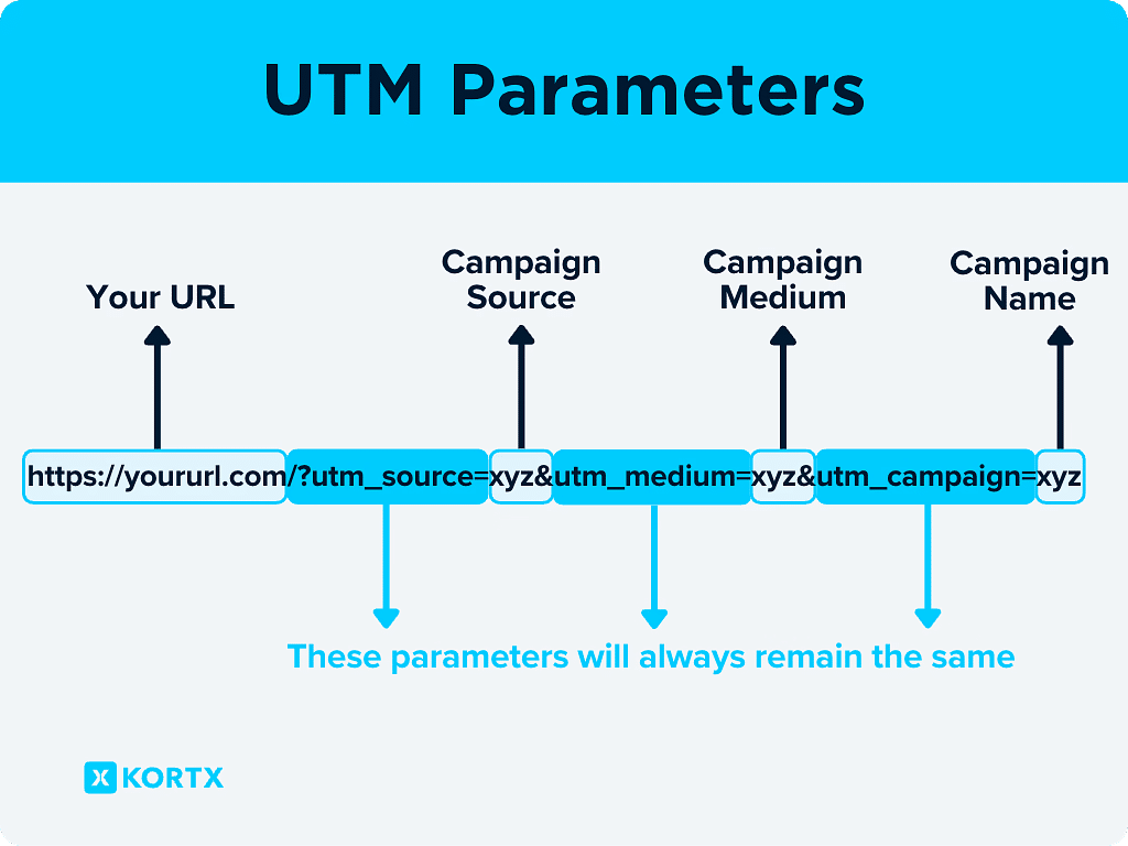 Standardize Naming Conventions