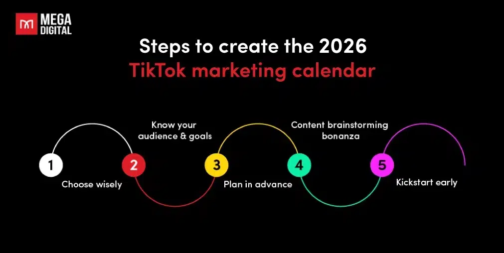 Steps to create the 2026 TikTok marketing calendar
