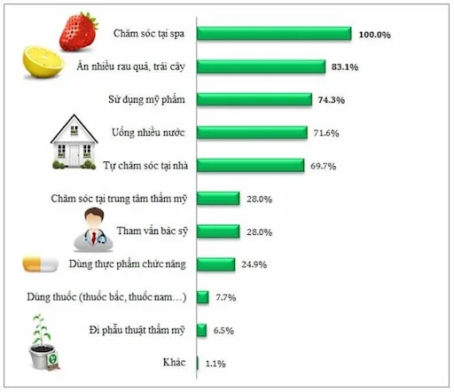 Thiếu cái nhìn về thị trường