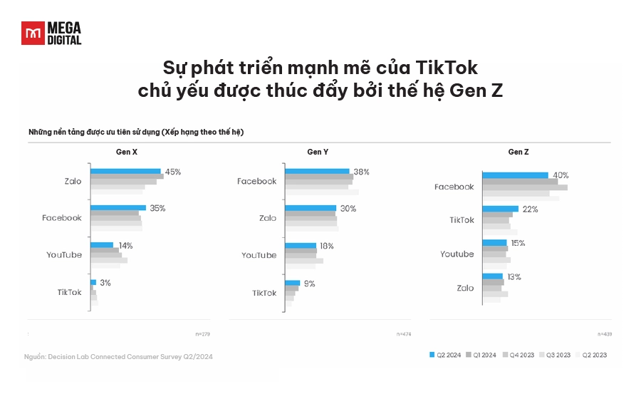 Tiếp cận đối tượng khách hàng trẻ