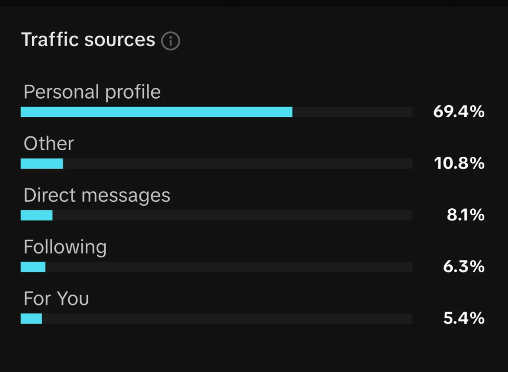 Traffic Sources