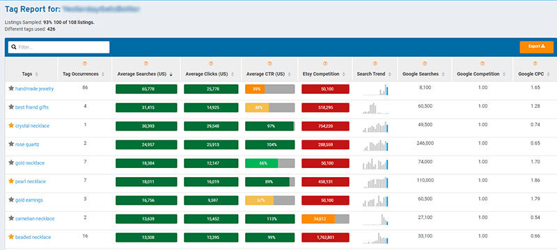 Use competitor research tools 