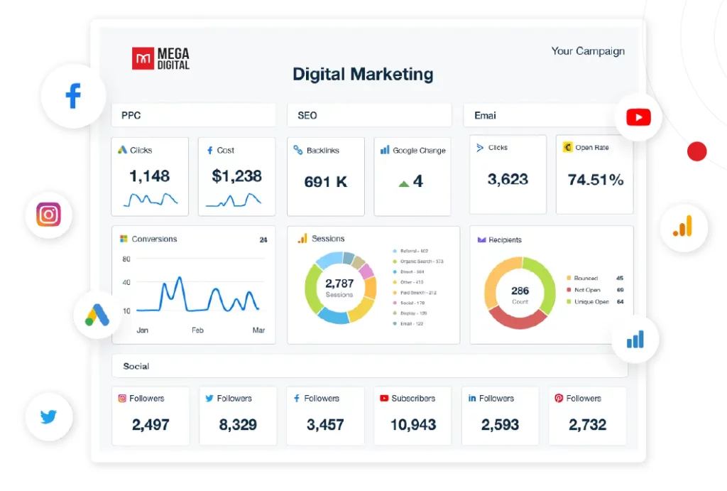 ppc metrics Using Analytics Tools to Evaluate Campaign Performance