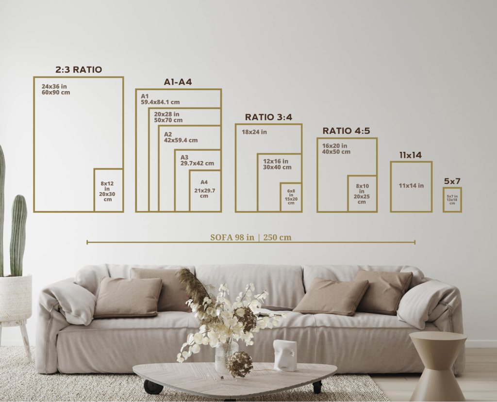 Variability In Sizes And Formats