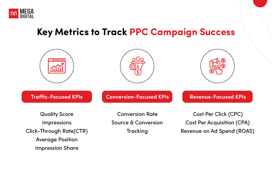 What are PPC metrics?