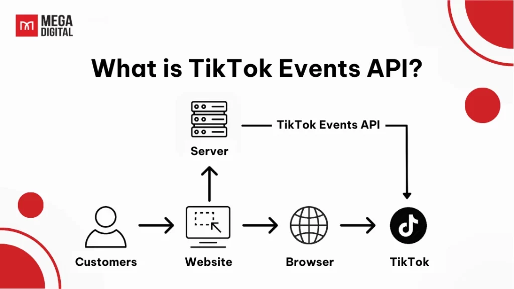 What is TikTok Events API