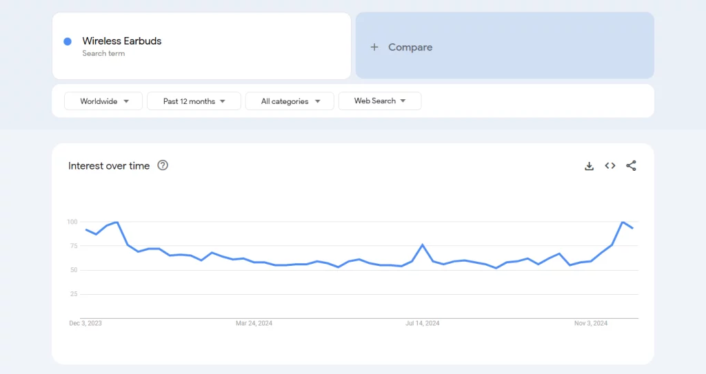 Wireless Earbuds on Google Trends