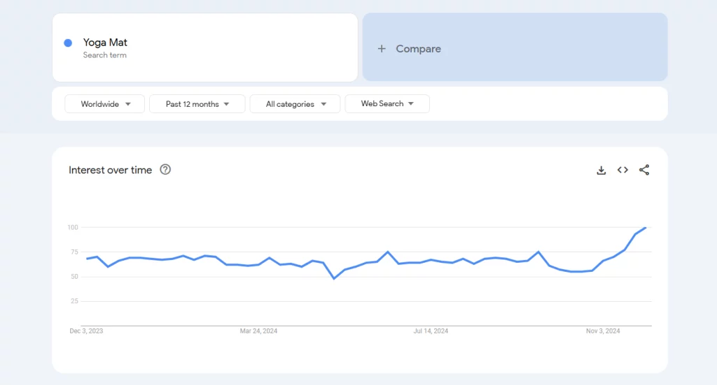 Yoga Mat on Google Trends