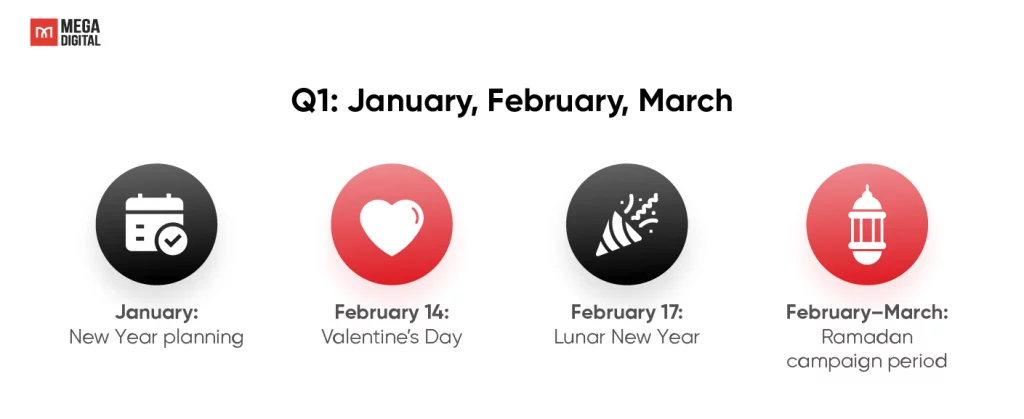 The Q1 of TikTok marketing calendar for 2026