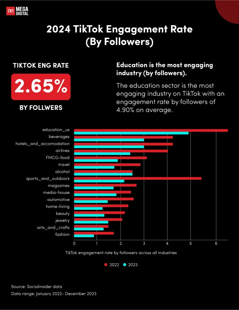 Audience behavior and engagement