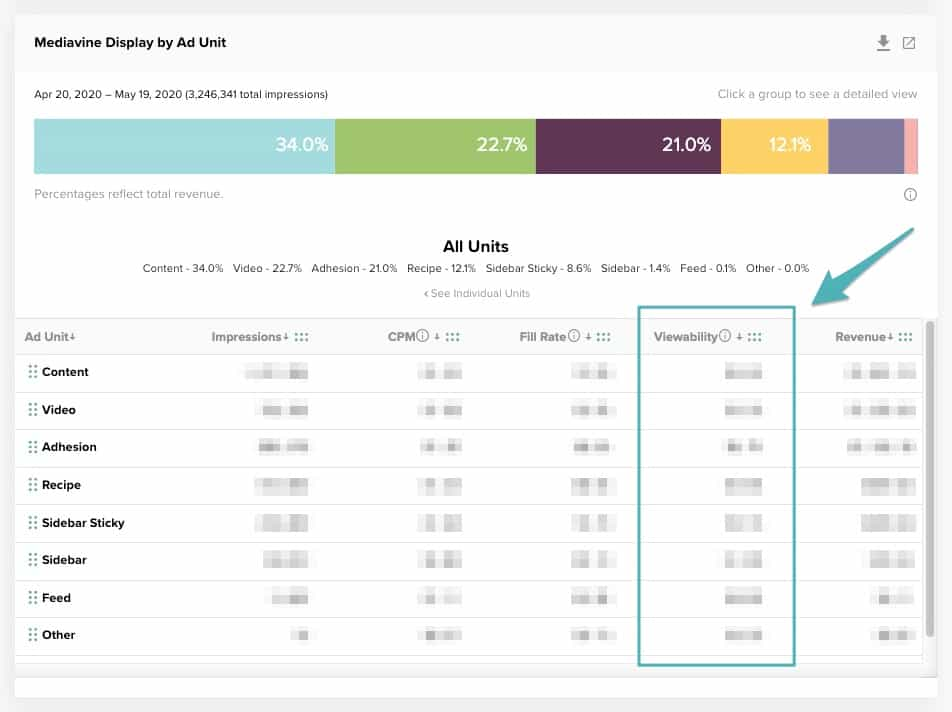 Ad Impressions and Ad Viewability