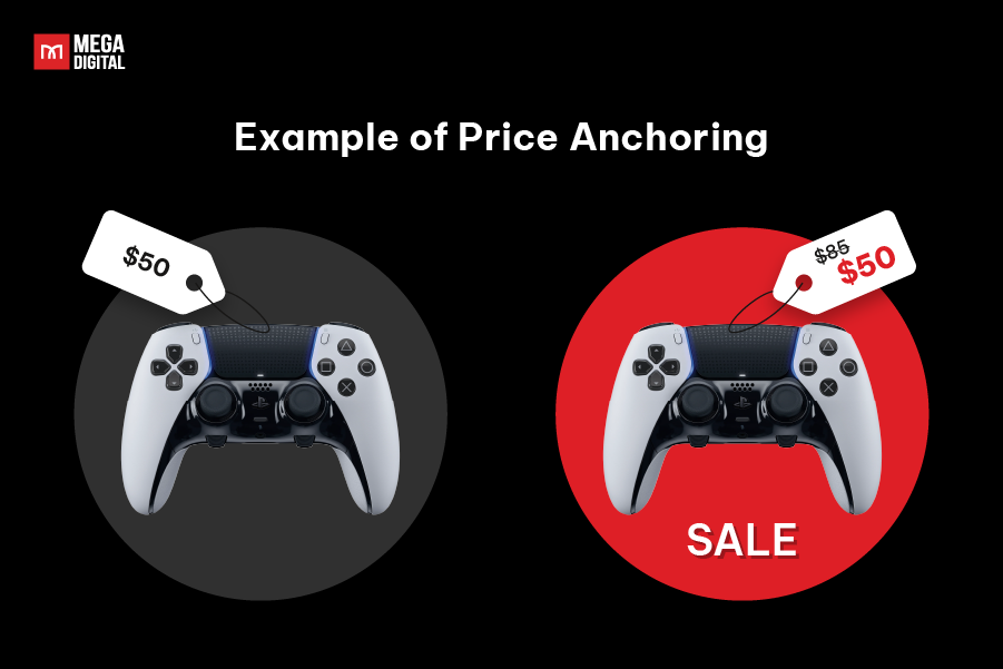 Anchor Pricing