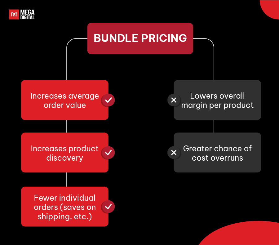 Bundle Pricing Pros and Cons