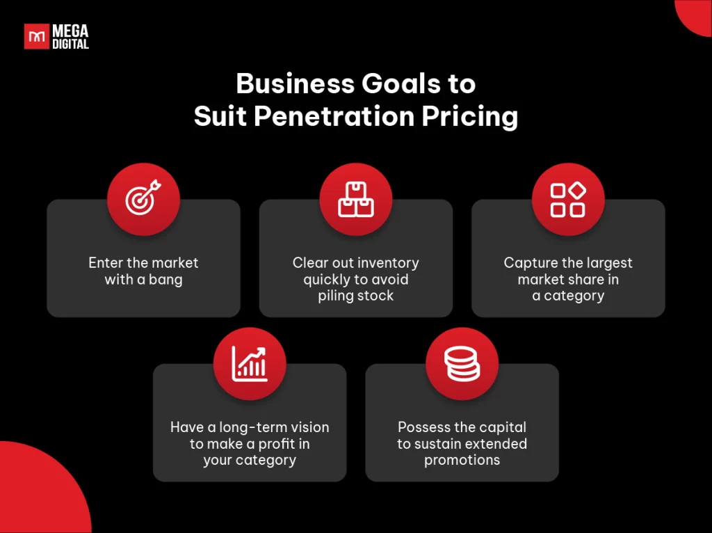 Business Goals to Suit Penetration Pricing