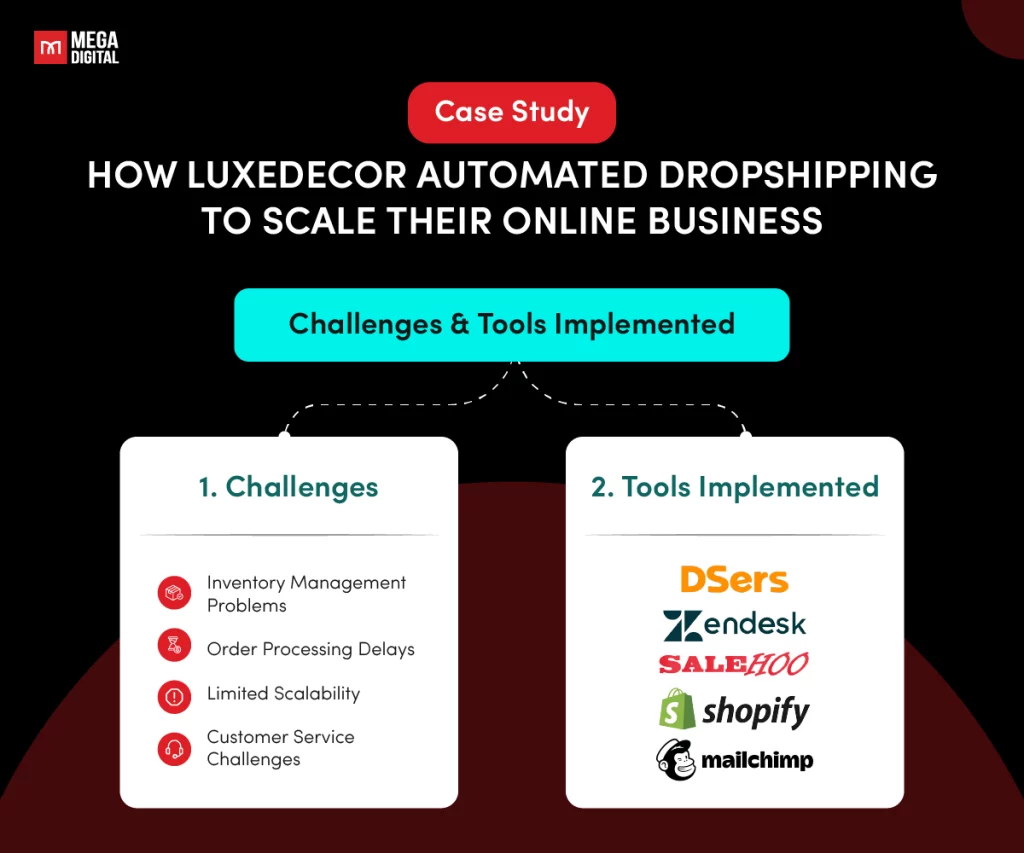 Challenges LuxeDecor Faced & Tools Implemented