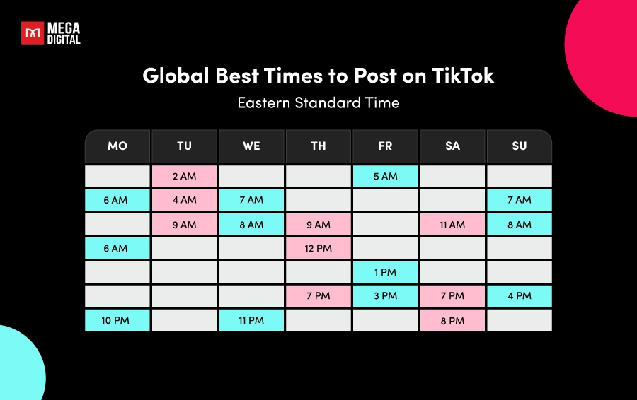 Choosing the Wrong Streaming Time