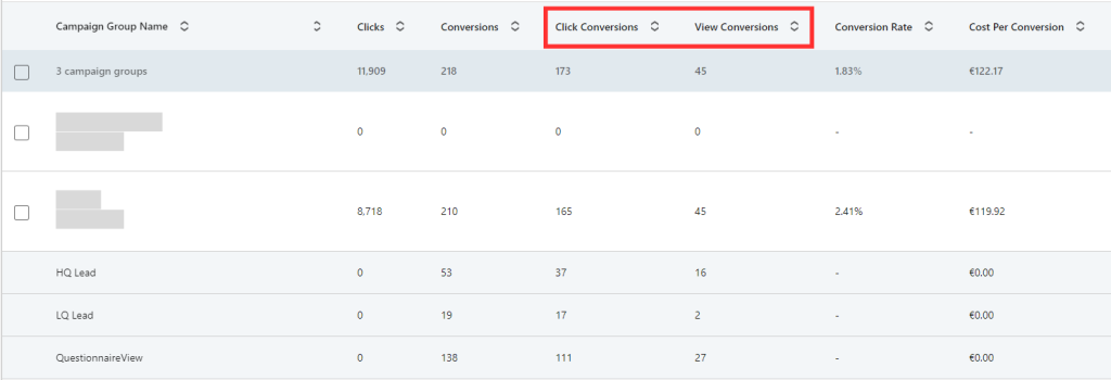 Compare The Rate Across Campaigns