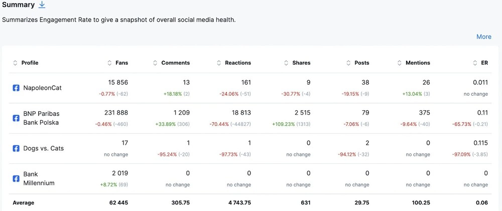 Competitive Landscape Insights