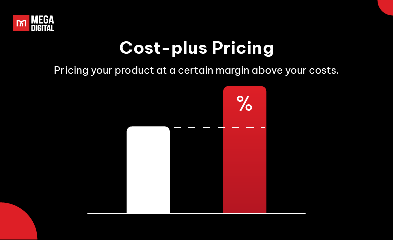 Cost-Plus Pricing