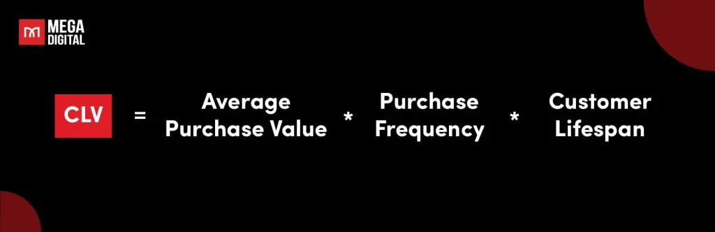 Customer Lifetime Value