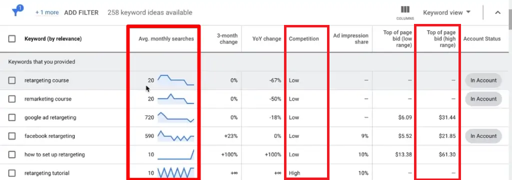 Find Keywords & Evaluate Keyword Metrics