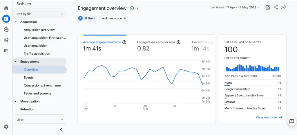 Google Analytics for Dropshipping