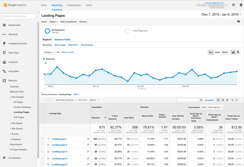 Google Analytics