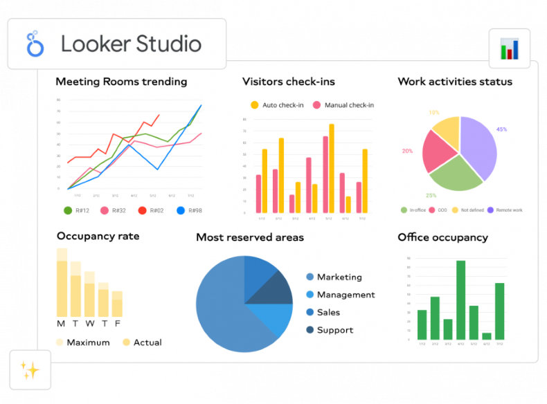 Google Looker Studio