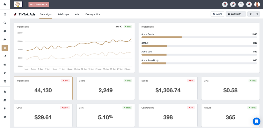 Higher Conversion Rates