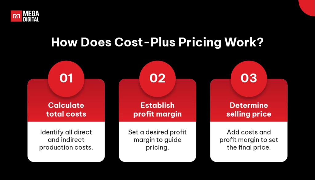 How does Cost-Plus Pricing Work