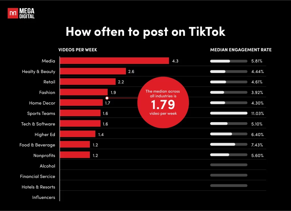 General recommendations from TikTok