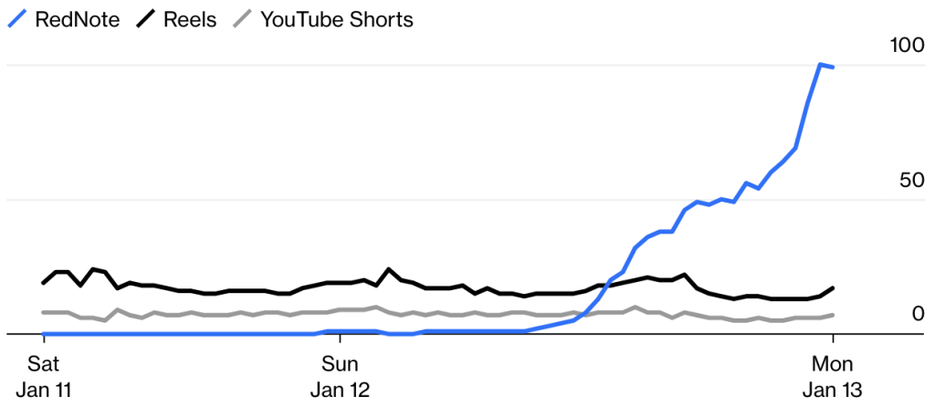 Let the Data Be Your Guide