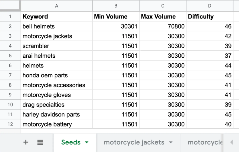 Make a Seed Keyword List