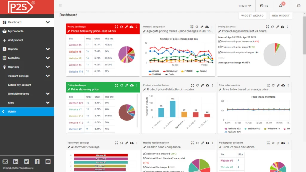 Monitor Your Competitors Prices with Price2Spy