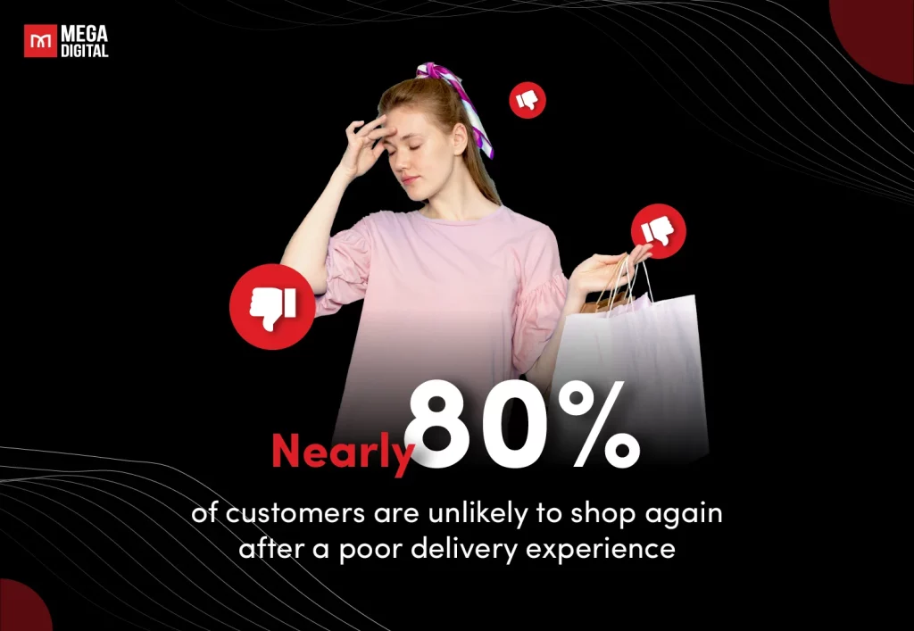 Nearly 80% of customers are unlikely to shop again after a poor delivery experience