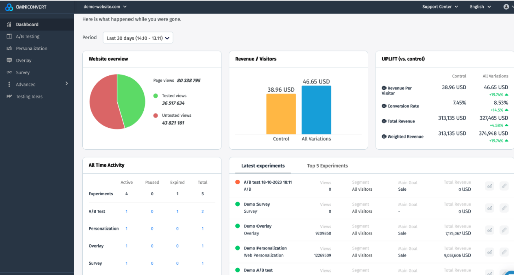 Split Testing Platform Omniconvert