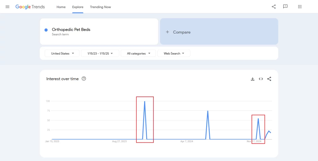 Optimize Seasonal Trends when Dropshipping Pet Products