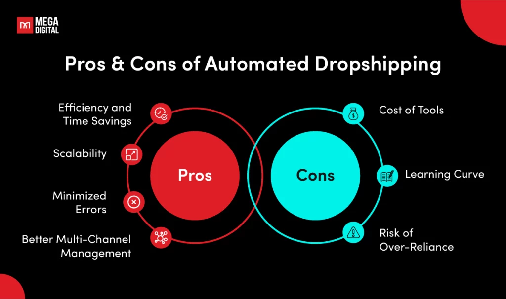 Pros & Cons of Automated Dropshipping