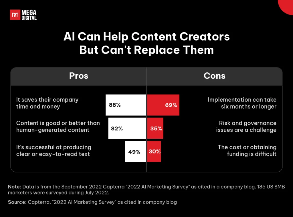 Pros and Cons of AI in Content Marketing