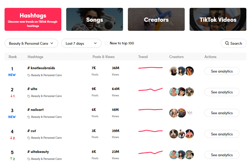 Research Product Trends on TikTok Creative Center