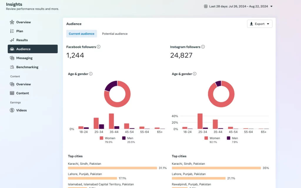 Research Your Target Audience with Facebook Audience Insights