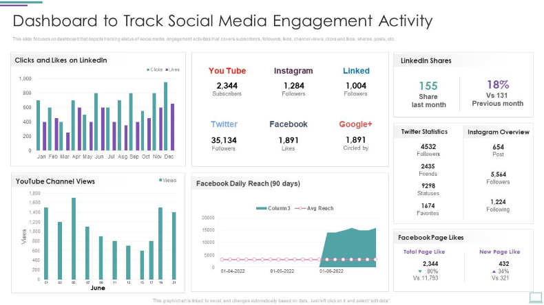 Social Media Ads Advantages